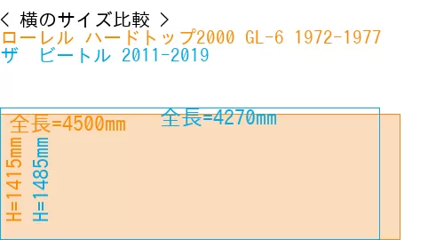 #ローレル ハードトップ2000 GL-6 1972-1977 + ザ　ビートル 2011-2019